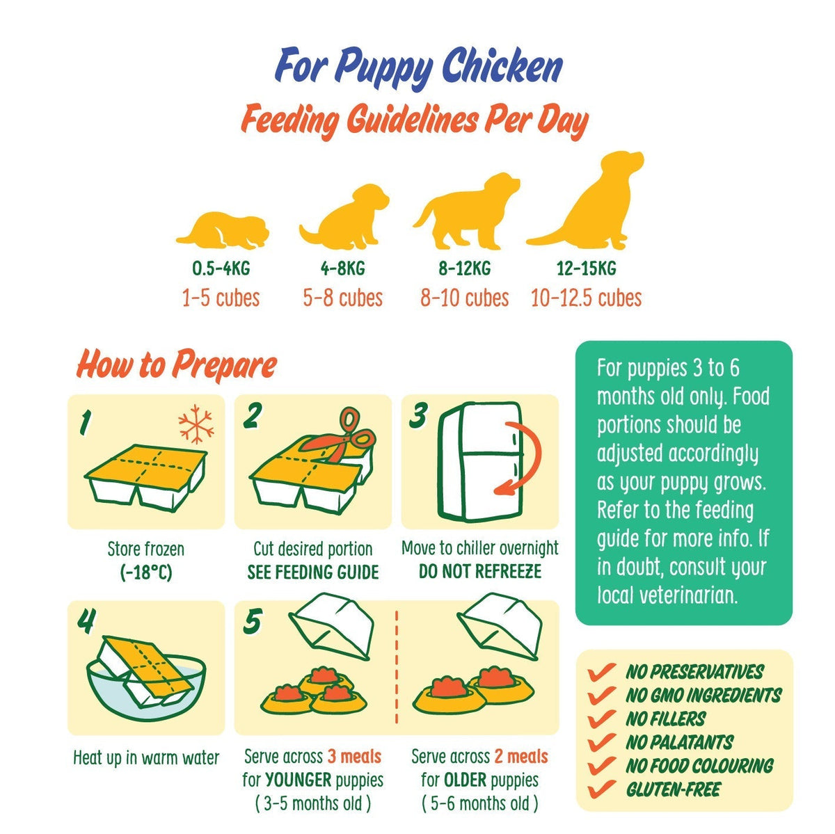 Can you feed 2024 puppies cooked chicken