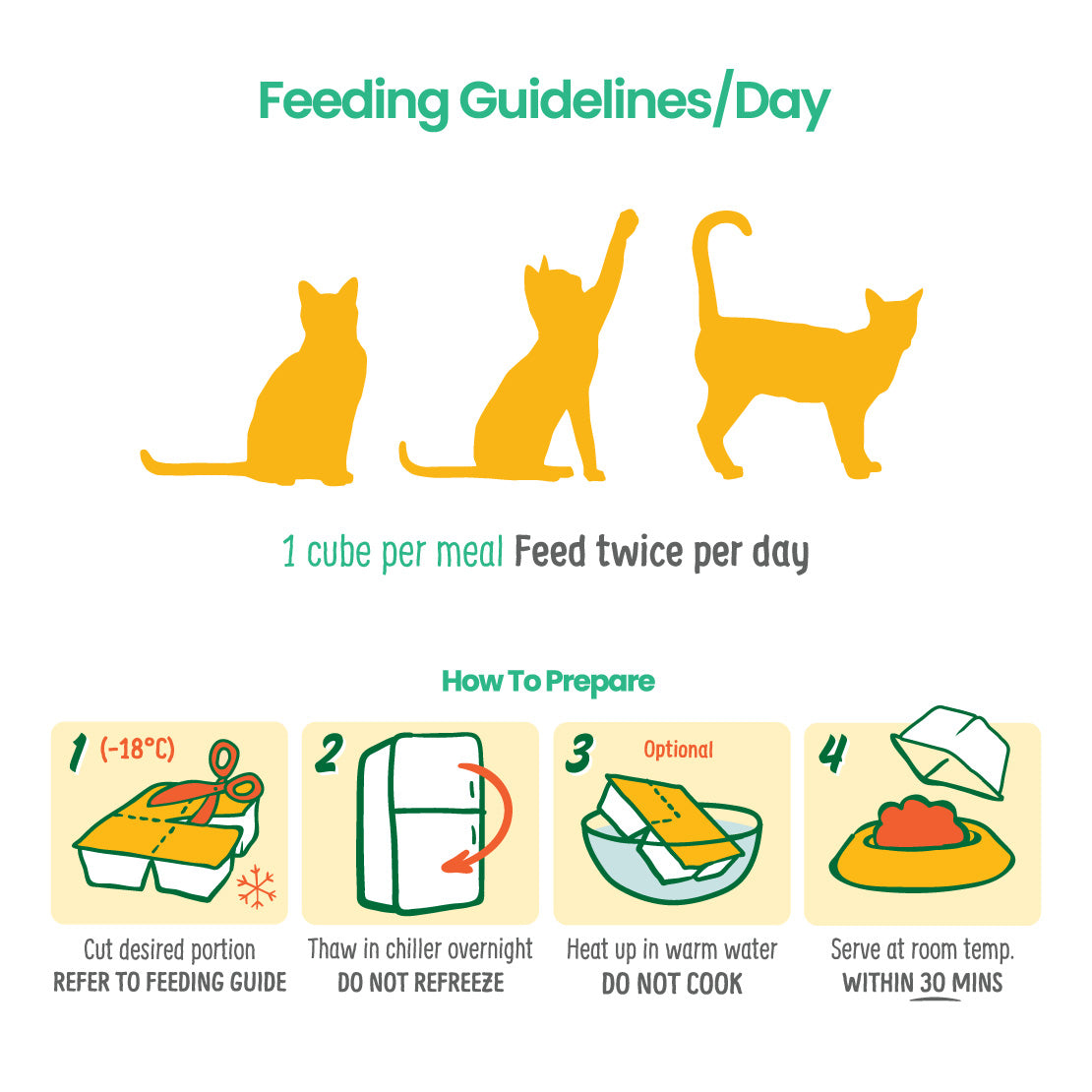 Raw Rabbit for Cats (Case)