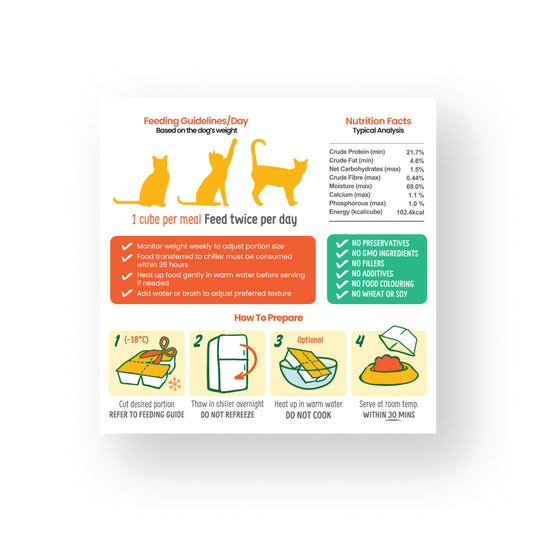 Raw Rabbit for Cats (Trial)