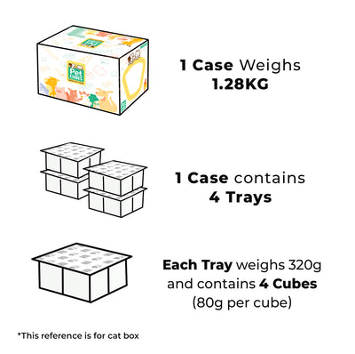 Raw Lamb for Cats (Case)